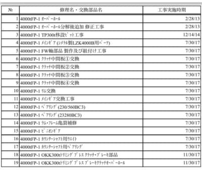 Prensa de estampación en caliente Smeral LZK 4000 - 4000 ton (Foto 4)