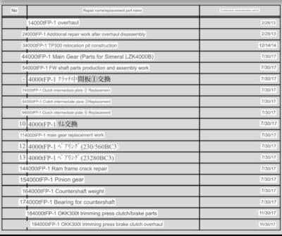 Prensa de estampación en caliente Smeral LZK 4000 - 4000 ton (Foto 14)